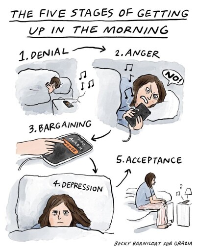 Accurate